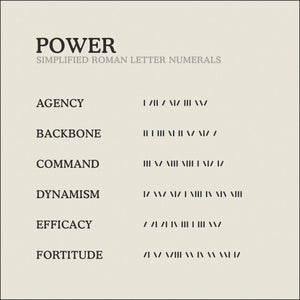 Translation Card for Code of Power necklace from English to Simplified Roman Letter Numerals Code by Caps Brothers