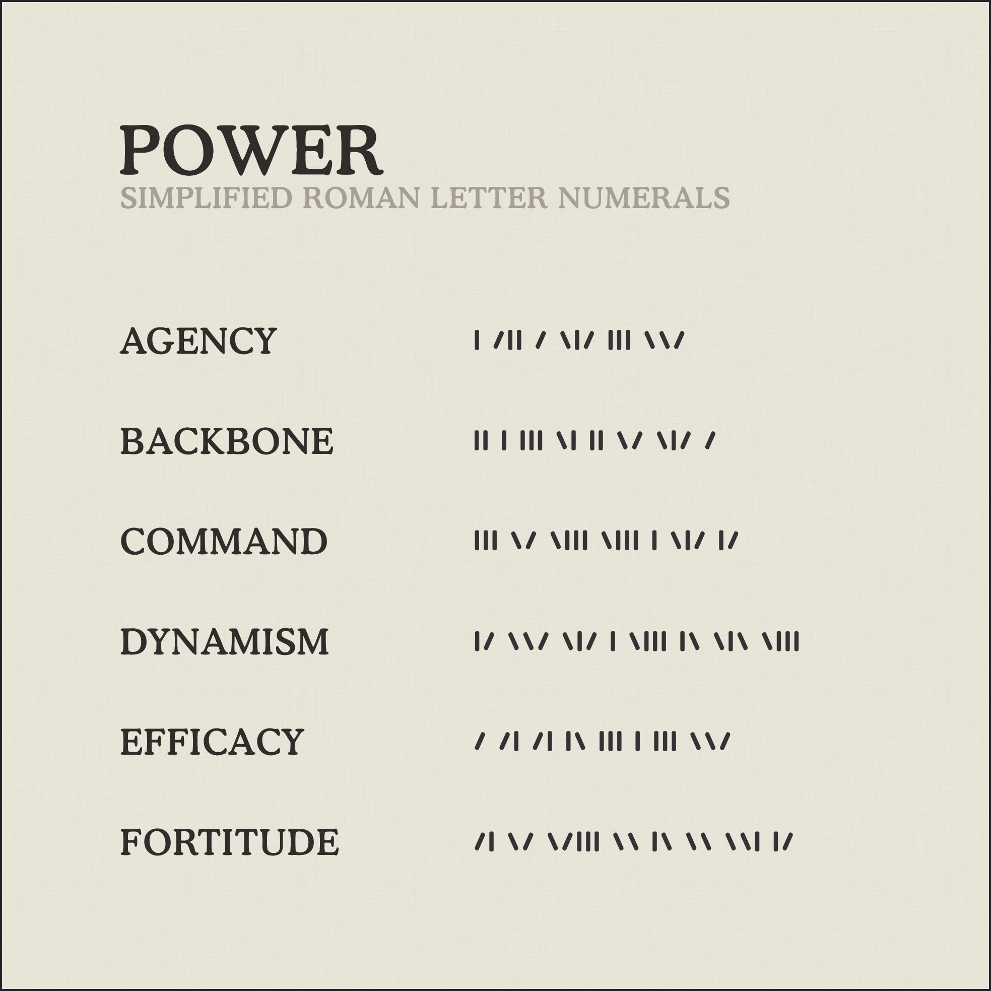 Translation Card for Code of Power necklace from English to Simplified Roman Letter Numerals Code by Caps Brothers
